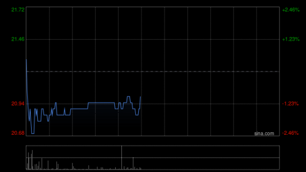 专业的股票配资 交银国际：维持和黄医药“买入”评级 目标价升至44港元