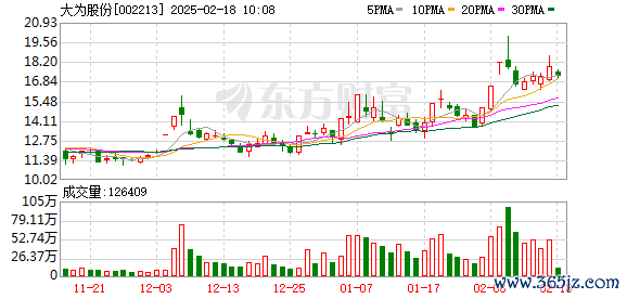 在线股票配资公司 大为股份(002213.SZ)：乘行业东风，展双轮驱动宏图