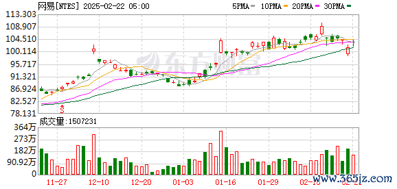 股票交易网上平台 学生寒假最多可玩16小时！网易、腾讯游戏日历发布！